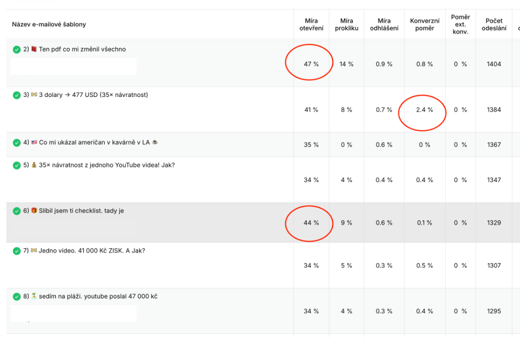 Open Rate Screenshot